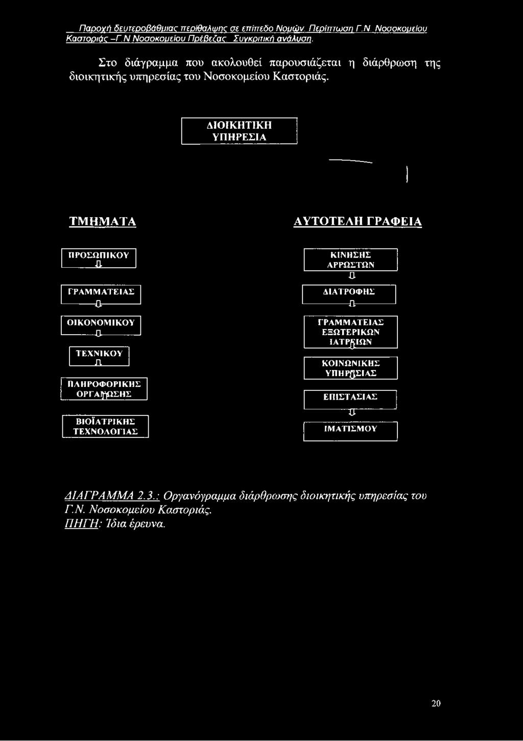 υπηρεσίας του Νοσοκομείου Καστοριάς.