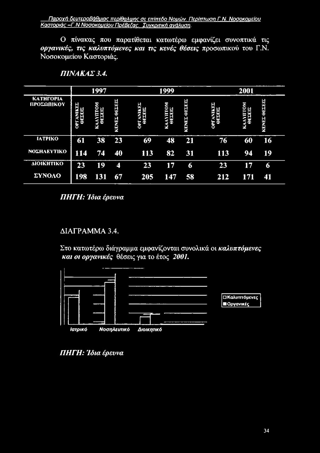 1 9 9 7 1 9 9 9 2 0 0 1 Κ Α Τ Η Γ Ο Ρ Ι Α Π Ρ Ο Σ Ω Π Ι Κ Ο Υ Ο Ρ Γ Α Ν ΙΚ Ε Σ Θ Ε Σ Ε ΙΣ Κ Α Λ Υ Π Τ Ο Μ Θ Ε Σ Ε ΙΣ Κ Ε Ν Ε Σ