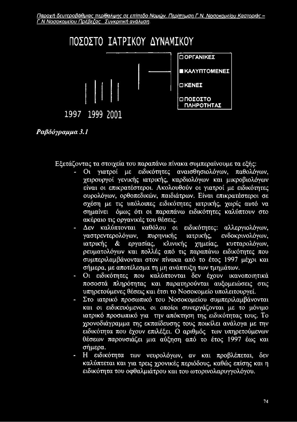 1 Εξετάζοντας τα στοιχεία του παραπάνω πίνακα συμπεραίνουμε τα εξής: - Οι γιατροί με ειδικότητες αναισθησιολόγων, παθολόγων, χειρουργοί γενικής ιατρικής, καρδιολόγων και μικροβιολόγων είναι οι