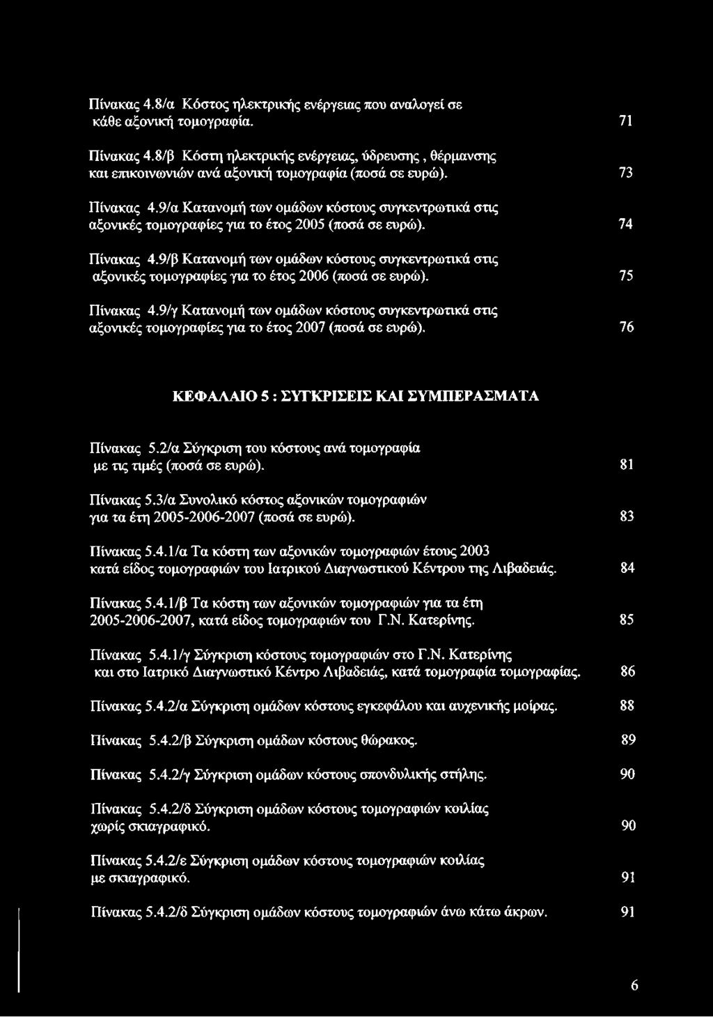 9/α Κατανομή των ομάδων κόστους συγκεντρωτικά στις αξονικές τομογραφίες για το έτος 2005 (ποσά σε ευρώ). 74 Πίνακας 4.