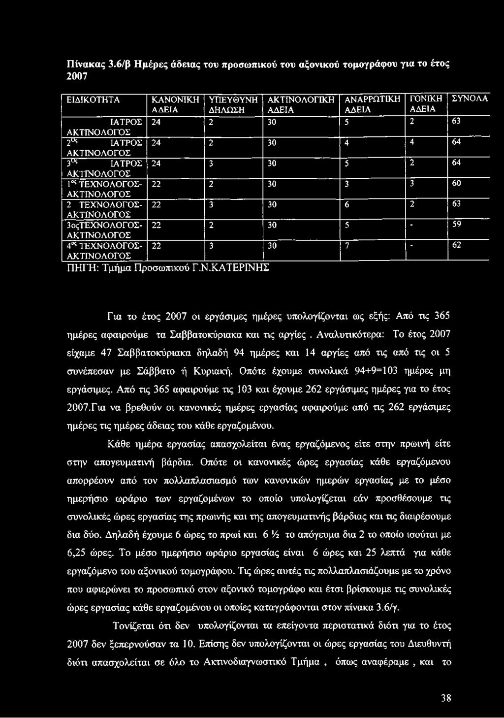 ΚΑΤΕΡΙΝΗΣ Για το έτος 2007 οι εργάσιμες ημέρες υπολογίζονται ως εξής: Από τις 365 ημέρες αφαιρούμε τα Σαββατοκύριακα και τις αργίες.