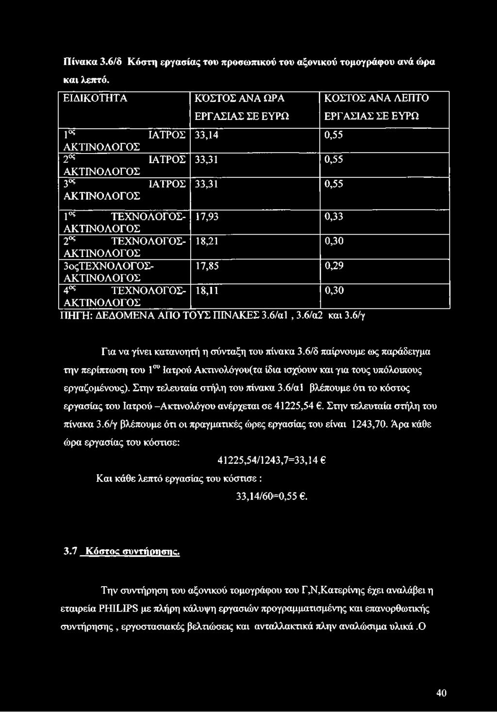 0,33 ΑΚΤΙΝΟΛΟΓΟΣ 2ος ΤΕΧΝΟΛΟΓΟΣ- 18,21 0,30 ΑΚΤΙΝΟΛΟΓΟΣ 3 οςτεχν ΟΛΟΓ ΟΣ- ΑΚΤΙΝΟΛΟΓΟΣ 17,85 0,29 4ος ΤΕΧΝΟΛΟΓΟΣ- 18,11 0,30 ΑΚΤΙΝΟΛΟΓΟΣ ΠΗΓΗ: ΔΕΔΟΜΕΝΑ ΑΠΟ ΤΟΥΣ ΠΙΝΑΚΕΣ 3.6/α1, 3.6/α2 και 3.