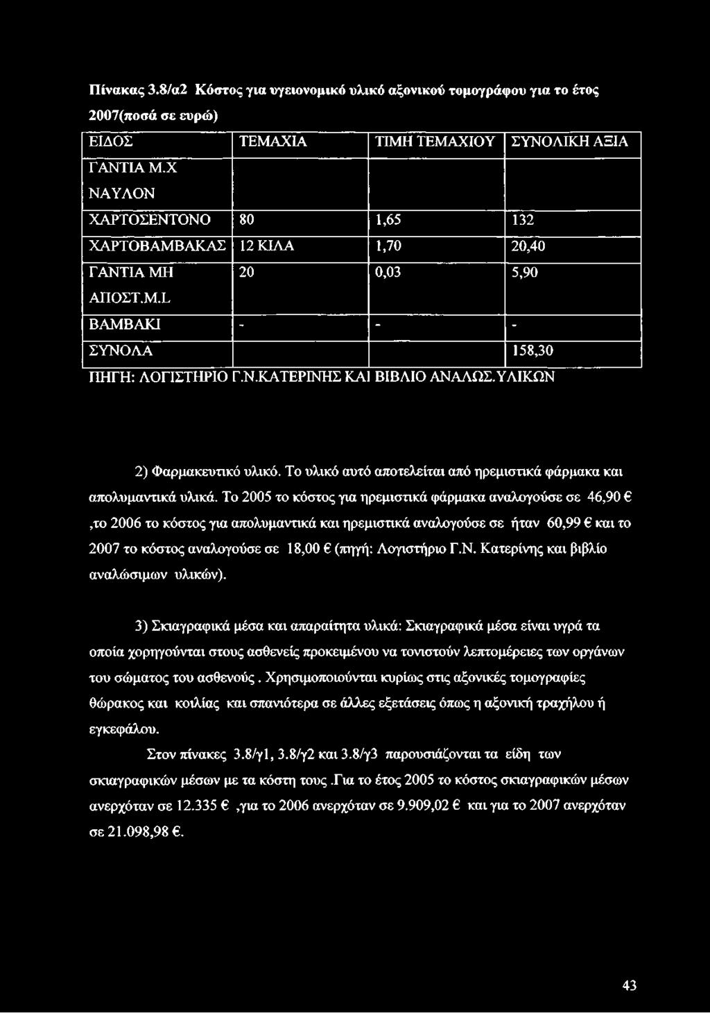 ΥΛΙΚΩΝ 2) Φαρμακευτικό υλικό. Το υλικό αυτό αποτελείται από ηρεμιστικά φάρμακα και απολυμαντικά υλικά.