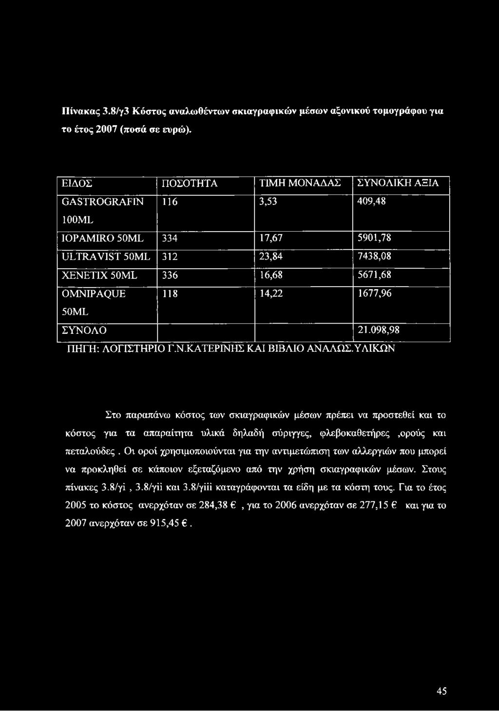 Πίνακας 3.8/γ3 Κόστος αναλωθέντων σκιαγραφικών μέσων αξονικού τομογράφου για το έτος 2007 (ποσά σε ευρώ).