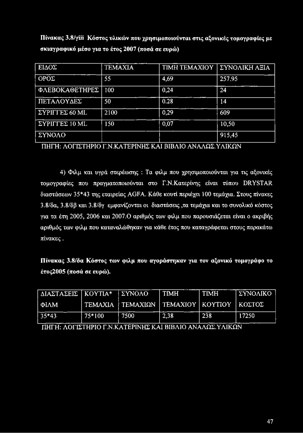 ΥΛΙΚΩΝ 4) Φιλμ και υγρά στερέωσης : Τα φιλμ που χρησιμοποιούνται για τις αξονικές τομογραφίες που πραγματοποιούνται στο Γ.Ν.Κατερίνης είναι τύπου DRYSTAR διαστάσεων 35*43 της εταιρείας AGFA.
