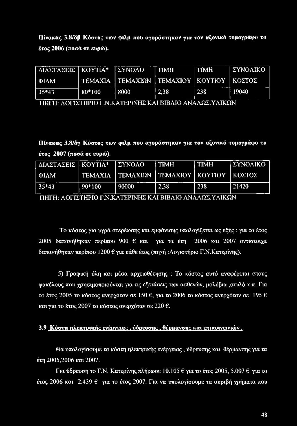 8/δγ Κόστος των φιλμ που αγοράστηκαν για τον αξονικό τομογράφο το έτος 2007 (ποσά σε ευρώ).