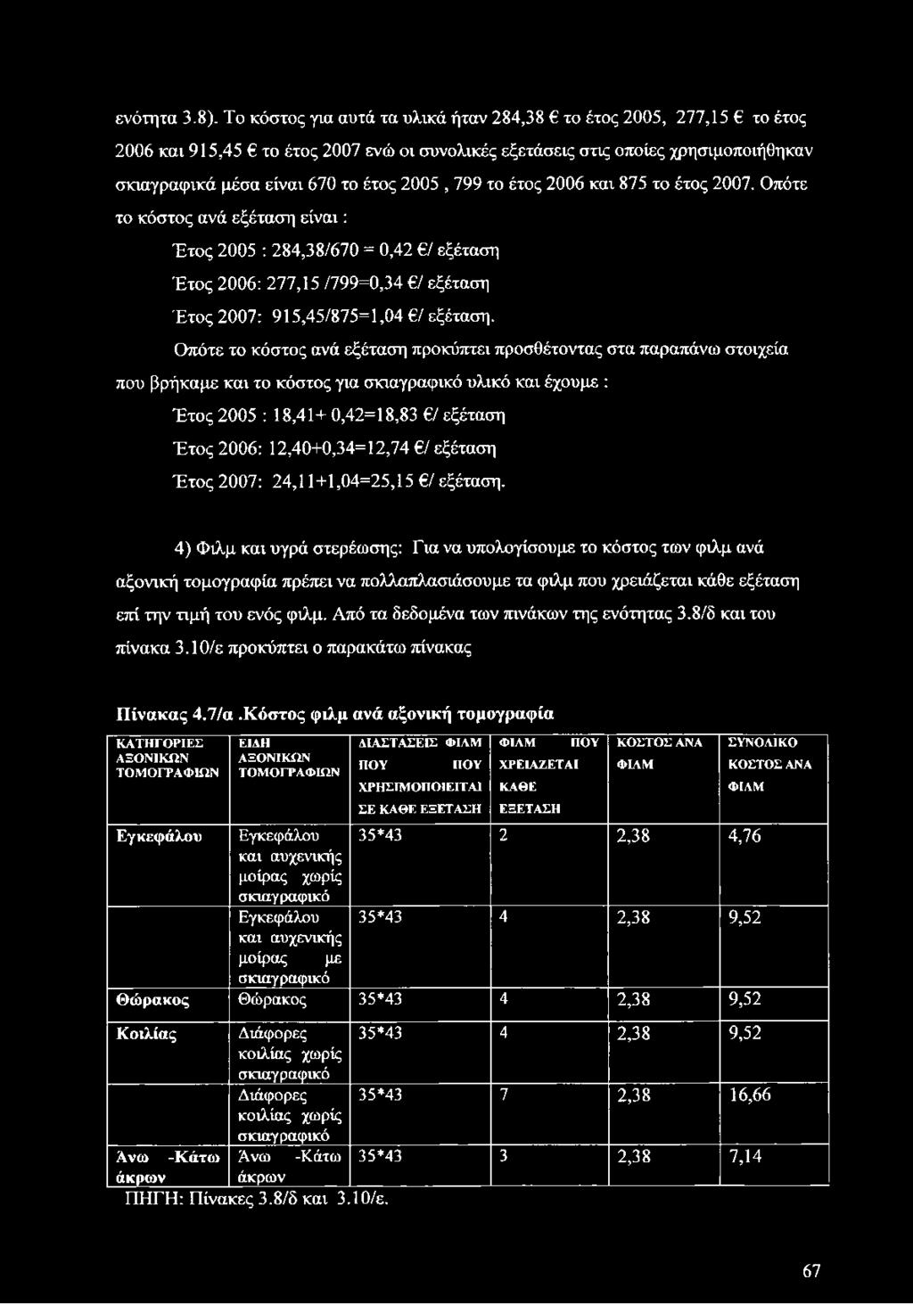 το έτος 2006 και 875 το έτος 2007. Οπότε το κόστος ανά εξέταση είναι: Έτος 2005 : 284,38/670 = 0,42 / εξέταση Έτος 2006: 277,15 /799=0,34 / εξέταση Έτος 2007: 915,45/875=1,04 / εξέταση.