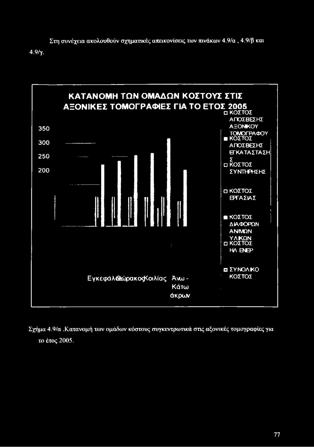 ΓΙΑ ΤΟ ΕΤΟΣ 2005 ΚΟΣΤΟΣ ΑΠΟΣΒΕΣΗΣ ΑΞΟΝΙΚΟΥ ΤΟΜΟΓΡΑΦΟΥ ΚΟΣΤΟΣ ΑΠΟΣΒΕΣΗΣ