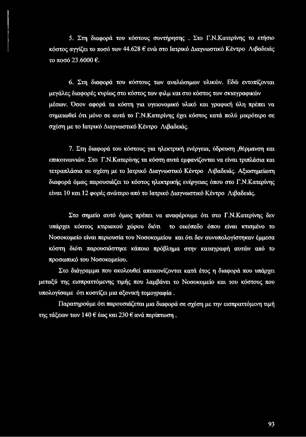 Όσον αφορά τα κόστη για υγειονομικό υλικό και γραφική ύλη πρέπει να σημειωθεί ότι μόνο σε αυτά το Γ.Ν.Κατερίνης έχει κόστος κατά πολύ μικρότερο σε σχέση με το Ιατρικό Διαγνωστικό Κέντρο Λιβαδειάς. 7.