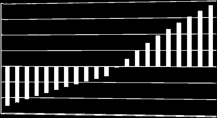 200000 99,84 kwp 150000 100000 50000 0-50000 -100000-150000 Εικ.18.