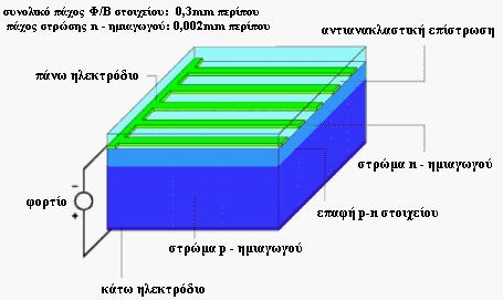 ΤΕΧΝΙΚΑ ΧΡΟΝΙΚΑ Ιανουάριος-Φεβρουάριος 2010 33 προσπίπτει στο φ/β στοιχείο.