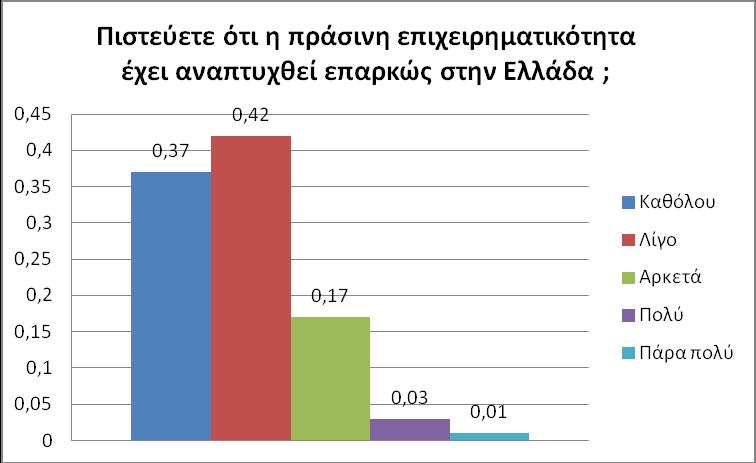 7 (Γλσξίδεηαη ηη είλαη πξάζηλε επηρεηξεκαηηθφηεηα ;) 2.