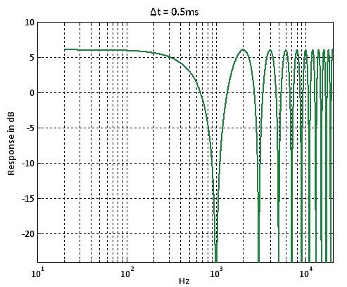 109 7.1.3 DELAY EFFECTS.