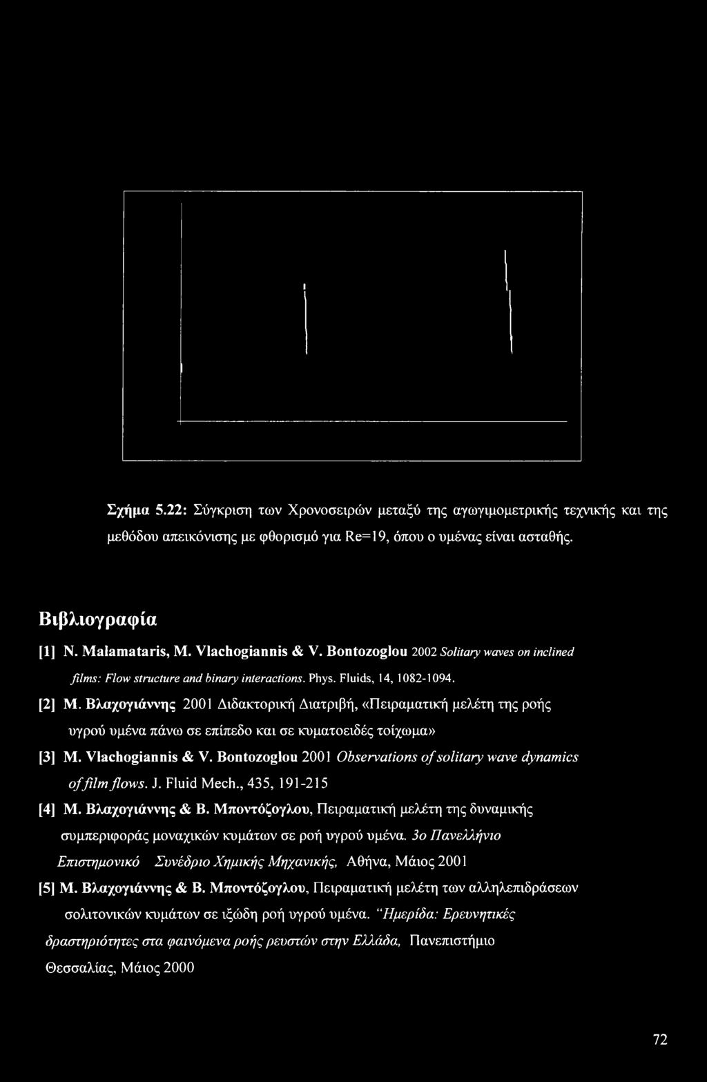 Βλαχογιάννης 2001 Διδακτορική Διατριβή, «Πειραματική μελέτη της ροής υγρού υμένα πάνω σε επίπεδο και σε κυματοειδές τοίχωμα» [3] Μ. Vlachogiannis & V.