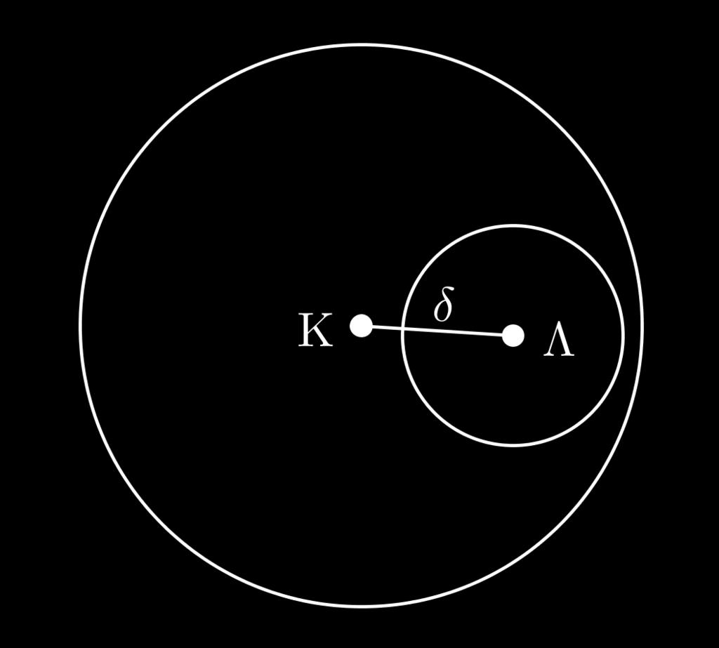 6 ΣΧΕΤΙΚΗ ΘΕΣΗ ΔΥΟ ΚΥΚΛΩΝ Θεωρούμε δύο κύκλους (K, R) και (Λ, ρ) με R ρ. Το ευθύγραμμο τμήμα KΛ = δ που ενώνει τα κέντρα των δύο κύκλων ονομάζεται διάκεντρος των δύο κύκλων.