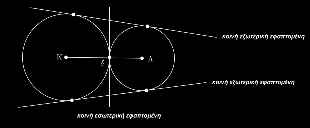 Περίπτωση 5 η : Αν R ρ < δ < R+ρ, οι κύκλοι τέμνονται και έχουν δύο κοινά σημεία. Το ευθύγραμμο τμήμα που ενώνει τα κοινά σημεία λέγεται κοινή χορδή των δύο κύκλων.