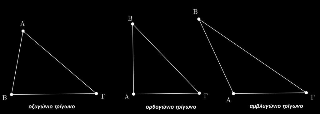 Ανάλογα με την σύγκριση των πλευρών του ένα τρίγωνο λέγεται: σκαληνό όταν έχει όλες τις πλευρές του άνισες. ισοσκελές όταν έχει δύο πλευρές του ίσες.
