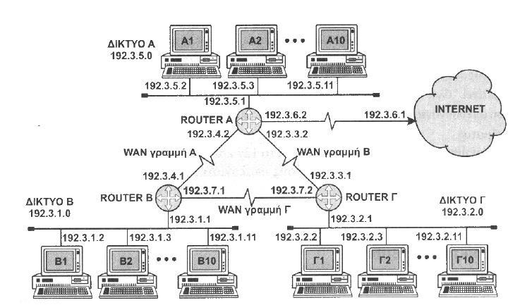 145. Δώστε τον ορισμό του Clustering και του Load Balancing. 146. Τι γνωρίζετε για το ΙΡ (lnternet Protocol); Ποιες είναι οι λειτουργίες του; 147.