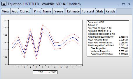 Ô Forecast name ta đổi Yf thành Y DB, ô S.E.