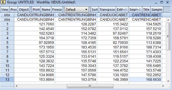 Để mở các kết quả trên cùng một bảng ta thực hiện như sau: Từ của số Workfile, nhấn phím Ctrl rồi chọn canduoicabiet, cantrencabiet, canduoitrungbinh, cantrentrungbinh sau đó nhấn Enter, ta được kết