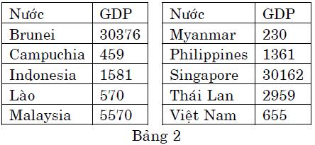 2. Các kiểu dữ liệu thường dùng. 2.1. Số liệu theo thời gian: là các số liệu thu thập tại nhiều thời điểm khác nhau trên cùng một đối tượng.