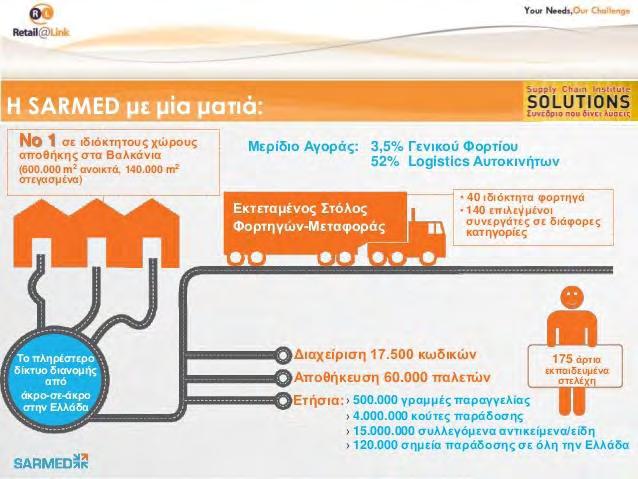 συνιπτικά 2 Πηγή: http://www.slideshare.