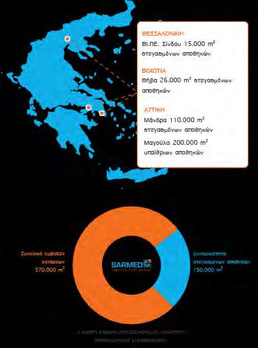 Το συνολικό εμβαδόν των εγκαταστάσεων της εταιρείας είναι 570.000 τετραγωνικά μέτρα, ενώ η δυναμικότητα των στεγασμένων αποθηκών που διαθέτει φτάνουν τα 150.000 τετραγωνικά μέτρα. Επίσης, διαθέτει εγκαταστάσεις στη Θεσσαλονίκη και πιο συγκεκριμένα στη ΒΙ.