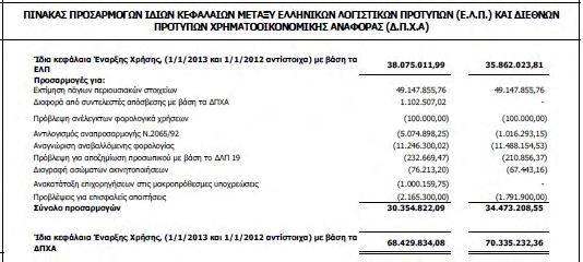 5.7 Κοινωνική ευθύνη της εταιρείας Η SARMED θεωρεί πρωταρχικό της μέλημα την καταγραφή αλλά και την βελτίωση του περιβαλλοντικού της αποτυπώματος.