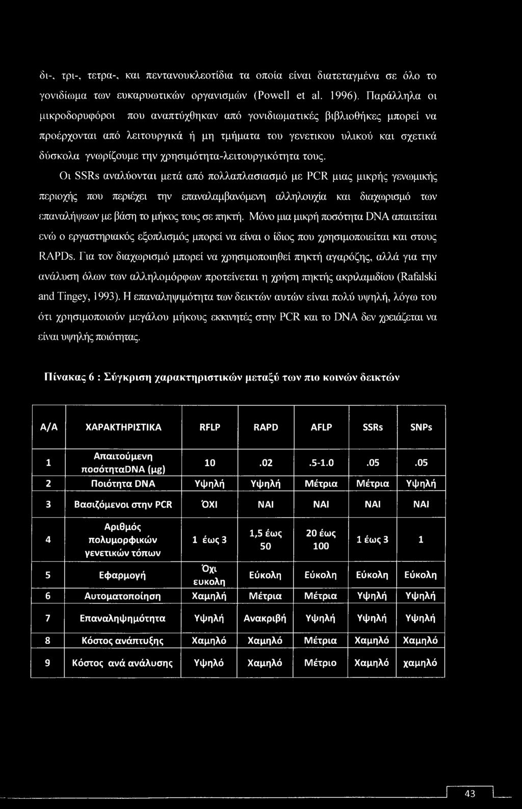 χρησιμότητα-λειτουργικότητα τους.