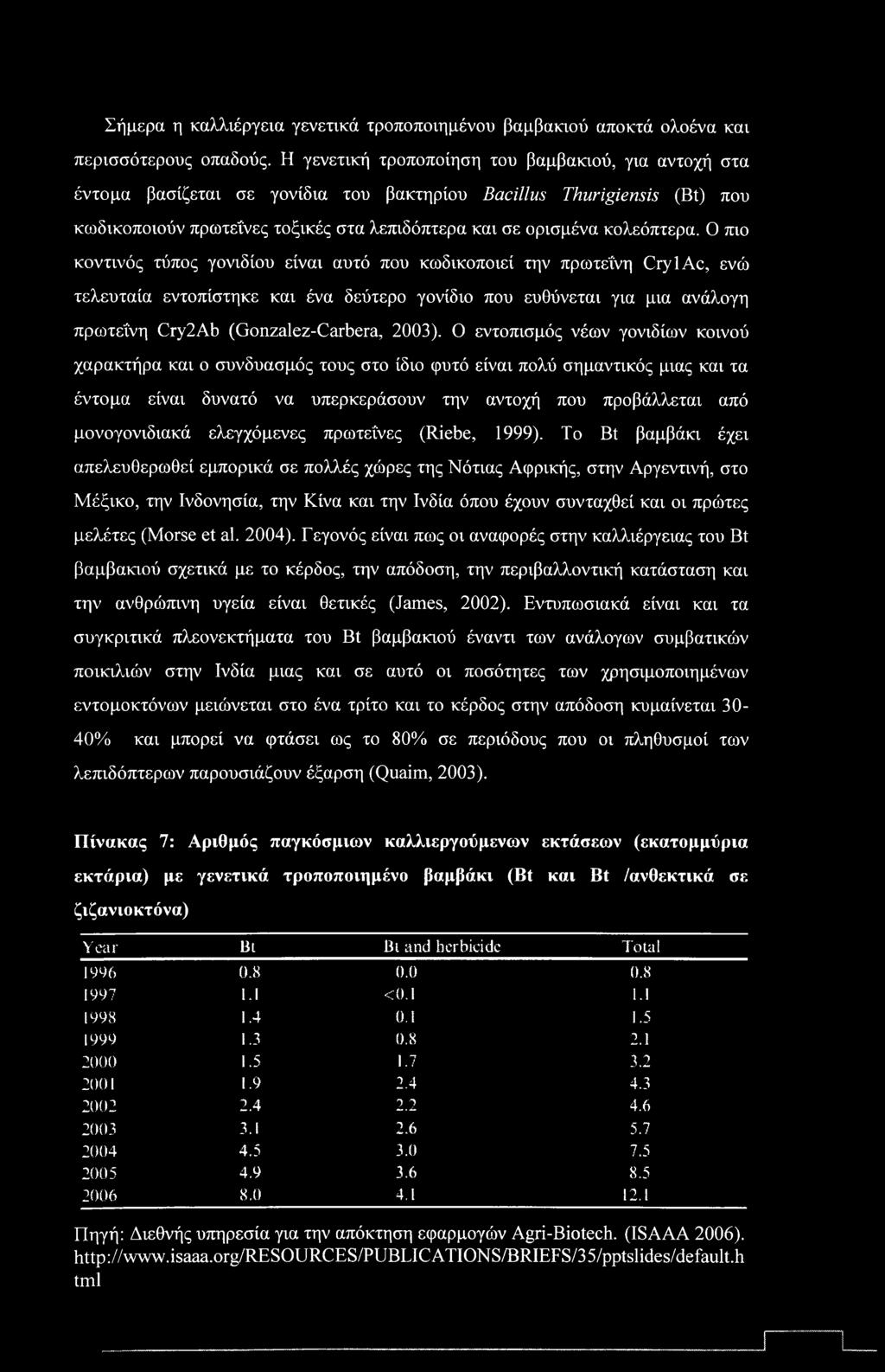 Σήμερα η καλλιέργεια γενετικά τροποποιημένου βαμβακιού αποκτά ολοένα και περισσότερους οπαδούς.