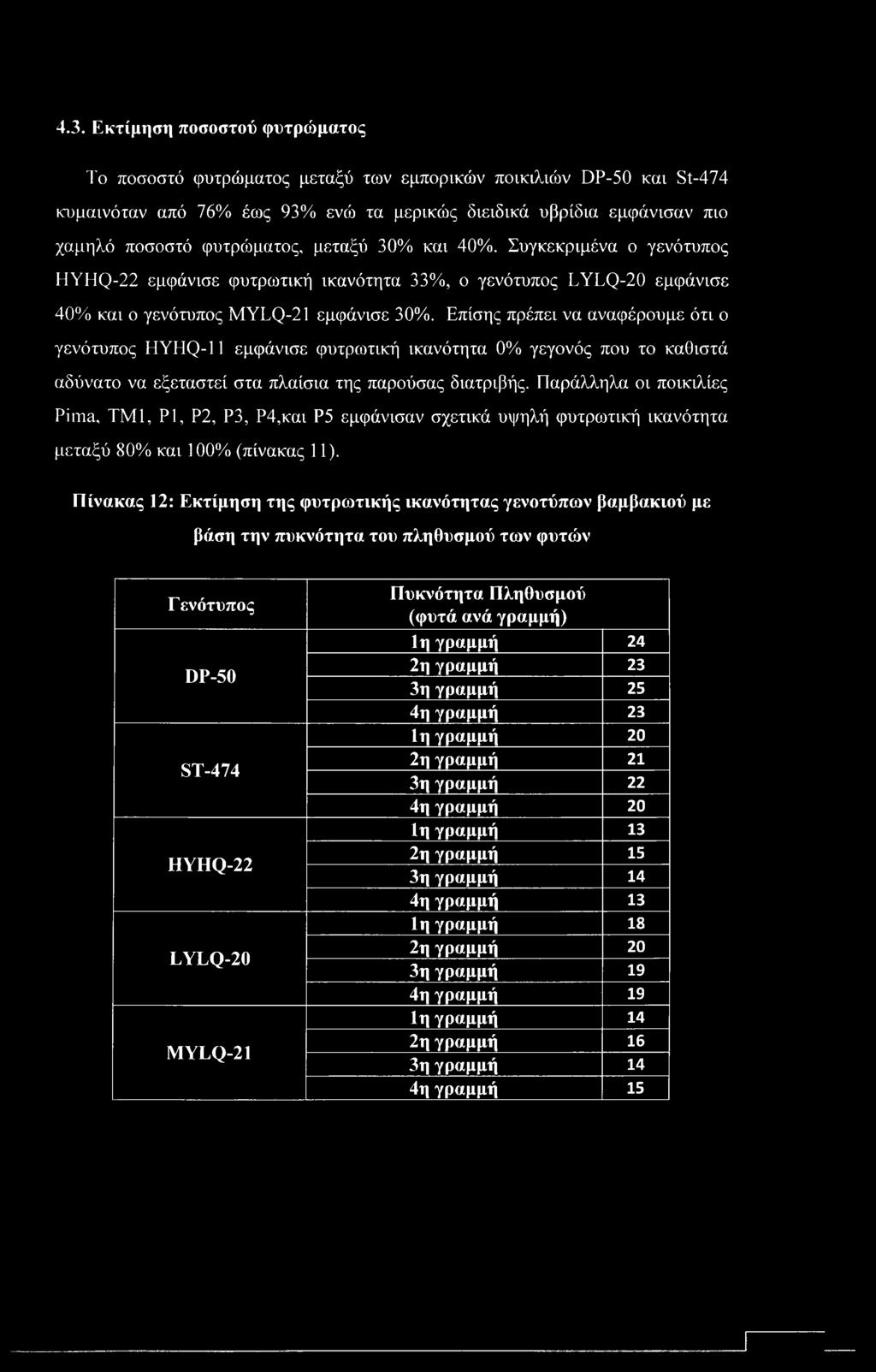 Επίσης πρέπει να αναφέρουμε ότι ο γενότυπος HYHQ-11 εμφάνισε φυτρωτική ικανότητα 0% γεγονός που το καθιστά αδύνατο να εξεταστεί στα πλαίσια της παρούσας διατριβής.