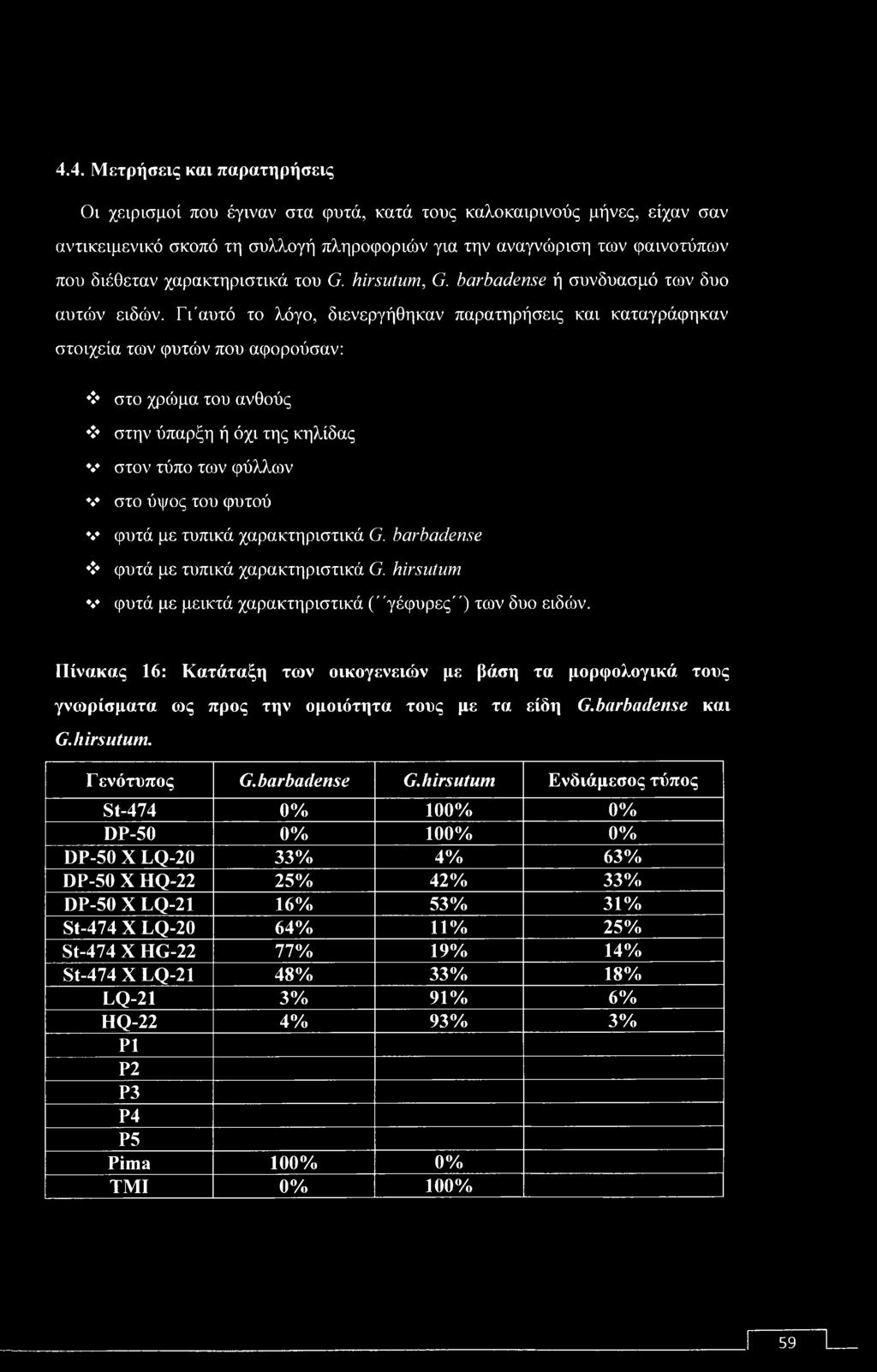 Γι'αυτό το λόγο, διενεργήθηκαν παρατηρήσεις και καταγράφηκαν στοιχεία των φυτών που αφορούσαν: > στο χρώμα του ανθούς στην ύπαρξη ή όχι της κηλίδας στον τύπο των φύλλων στο ύψος του φυτού φυτά με