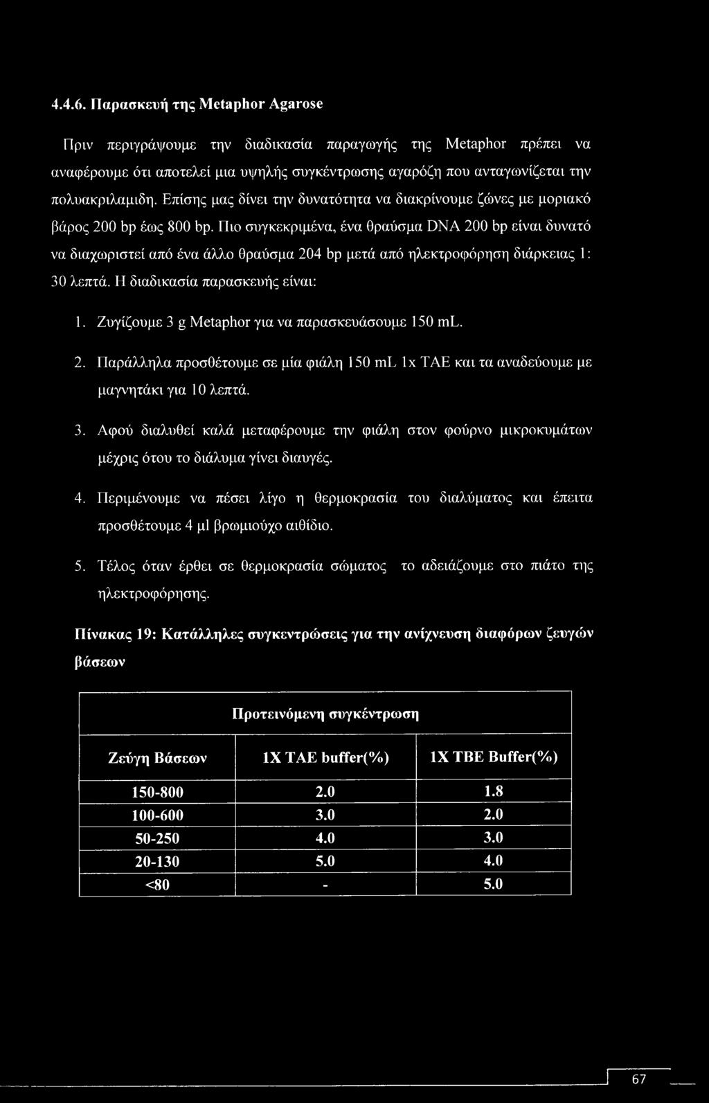 Πιο συγκεκριμένα, ένα θραύσμα DNA 200 bp είναι δυνατό να διαχωριστεί από ένα άλλο θραύσμα 204 bp μετά από ηλεκτροφόρηση διάρκειας 1: 30 λεπτά. Η διαδικασία παρασκευής είναι: 1.