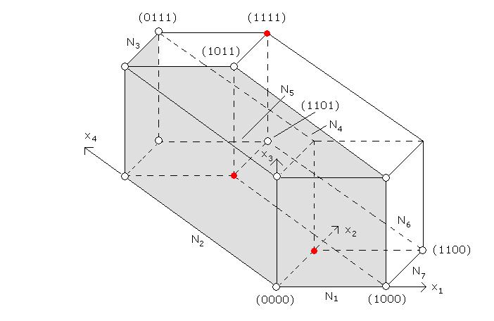 DISJUNKTÍVNE NORMÁLNE FORMY 36 Na nasledujúcom obrázku je znázornená množina N f. Obr. 2.