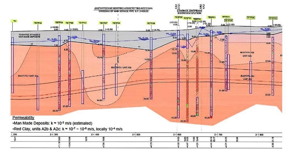 γεωτεκτονικού τόξου (τάφρος καταβύθισης νότια της Κρήτης και της Ρόδου, ηφαιστειακό τόξο Θήρας κ.λπ.)και την αυξημένη σεισμική δραστηριότητα του Ελλαδικού χώρου.