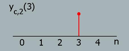 y c, ( 3) Επειδή y c, y(( 3 )) 5+ (( )) ( 3) y( ) 5 y(( )) 5 5 y