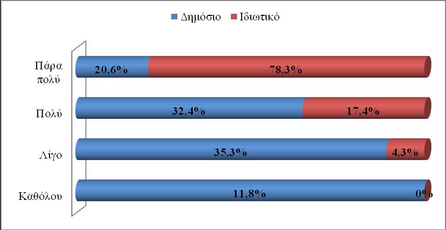 Σχήμα Γ34.