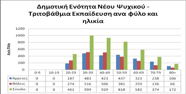 (Στοιχεία από ΕΛΣΤΑΤ) Σχήμα Β14.