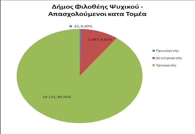 Σχήμα Β28.