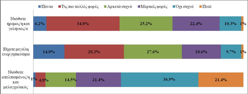 Σχήμα Γ6.