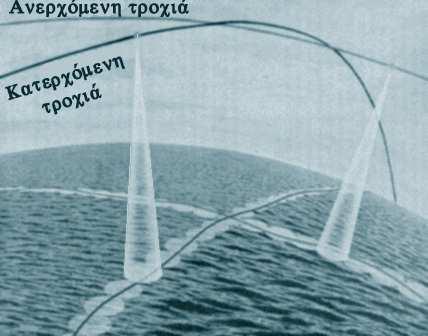 ος ή σε πιο συνεπτυγµένη µορφή Σε µικρής έκτασης περιοχέ