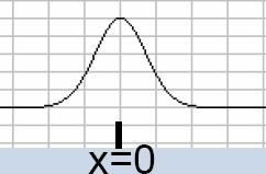 & Απόδειξη Θεωρούμε το f(x)