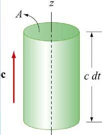 Ενέργεια και διάνυσμα Poynting Πυκνότητες ενέργειας: Θεωρούμε κύλινδρο: ε 0 ue =, um = B µ 0 Ενέργεια στον κύλινδρο: 1 1 du = ( ue + um) Adz = ε0 + B Acdt