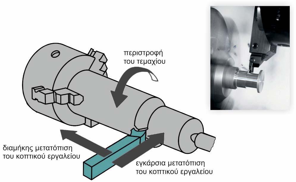 Σχήμα 3.