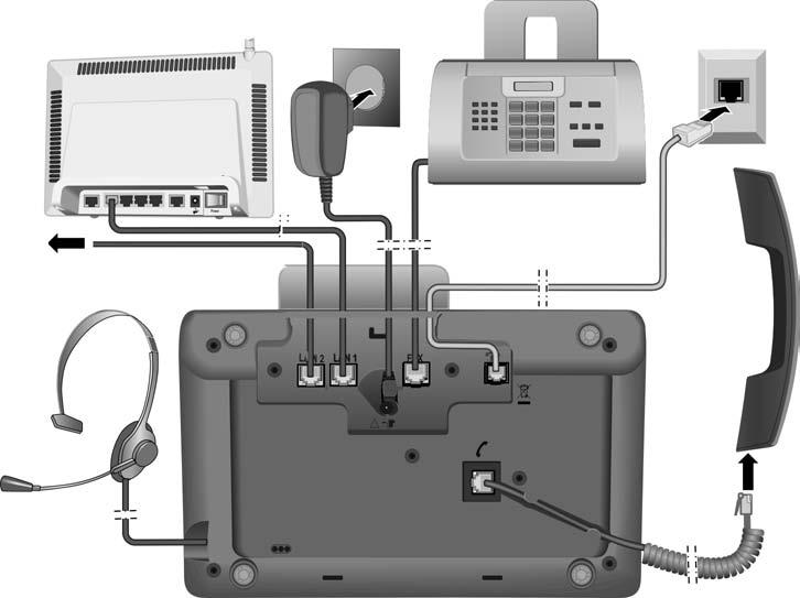 Prvé kroky Pripojenie základňového telefónu Na nasledovnom obrázku sú prehľadne zobrazené všetky prípojky základňového telefónu. Nasleduje podrobný opis jednotlivých prípojok.