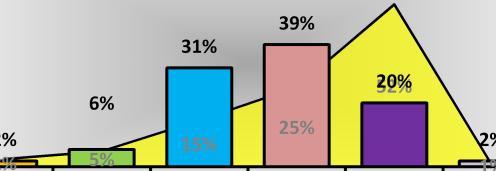 18% 1 5% 12.