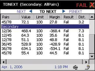 Level Far- End Cross Talk (ELFEXT), Power Sum ELFEXT (PSELFEXT), Attenuation-to-Cross Talk Ratio (ACR), Power Sum ACR (PSACR), плус дијагностички мерења и можност за каналска корекција.