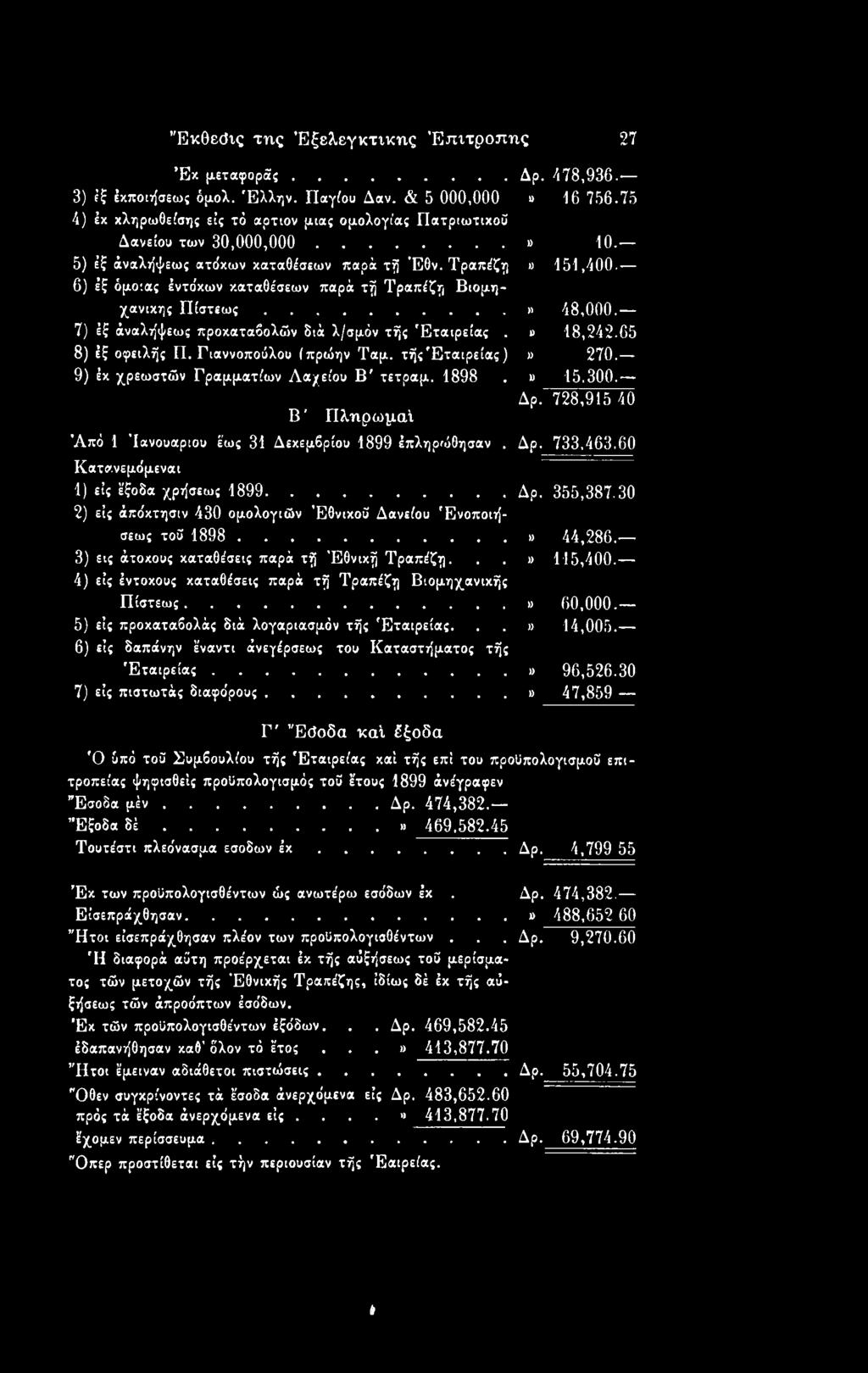 6) έξ όμοιας έντο'κων καταθέσεων παρά τή Τραπέζη Βιομηχανικής Πίστεως...» 48,000. 7) έξ άναλήψεως προκαταβολών διά λ/σμόν τής 'Εταιρείας. ι> 18,242.65 8) έξ οφειλής Π. Γιαννοποόλου (πρώην Ταμ.