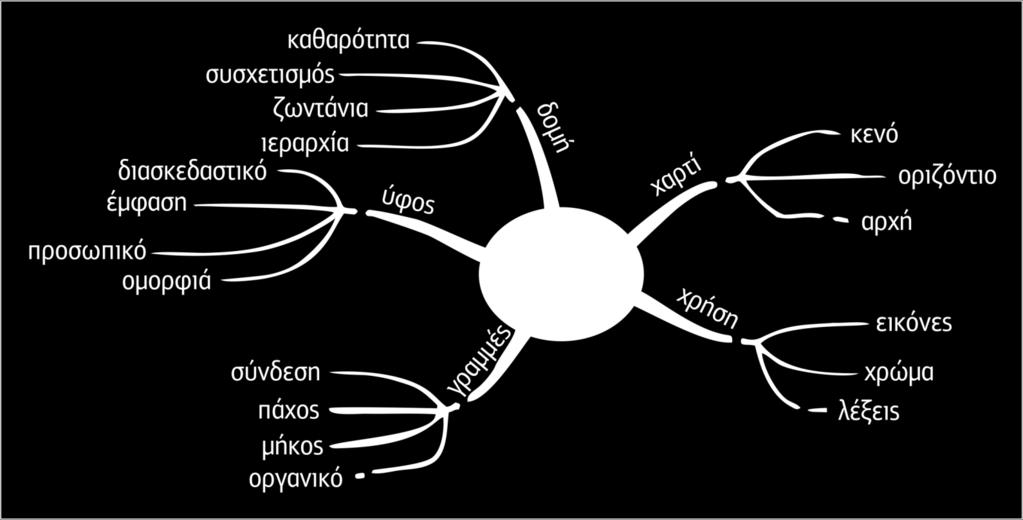 ενοποιητικό στοιχείο οι υπόλοιπες έννοιες