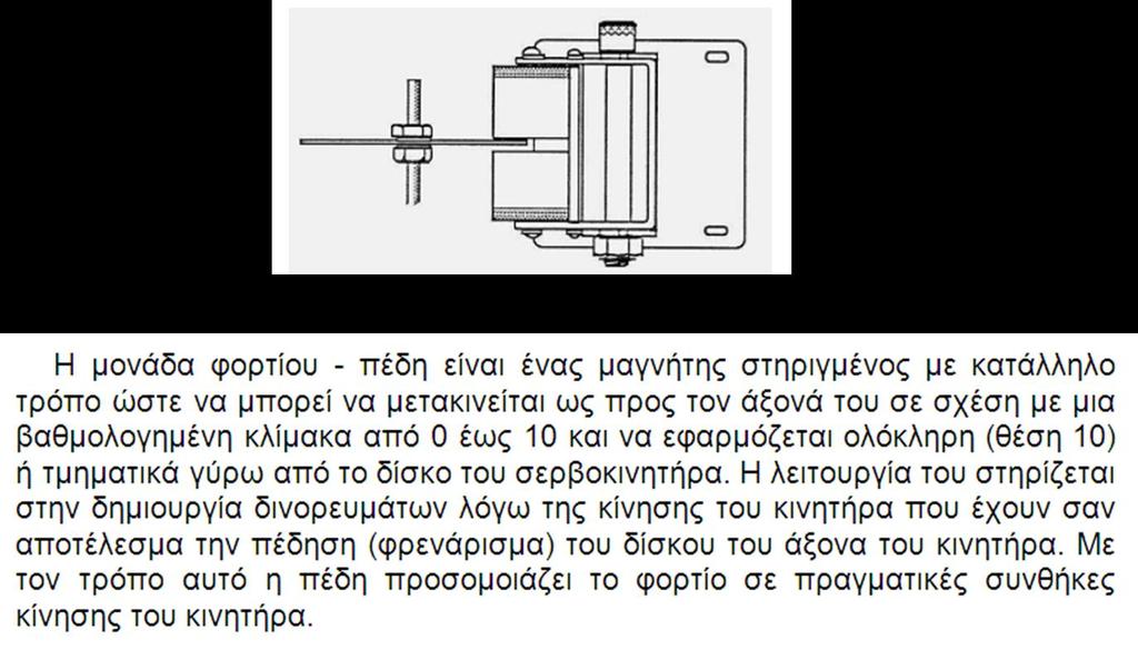 Μονάδα Φορτίου